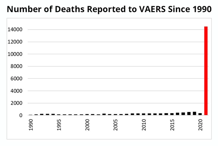 VAERS deaths since 1990