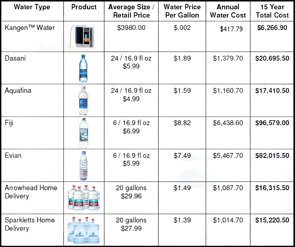 cost-water-bottled-comparison